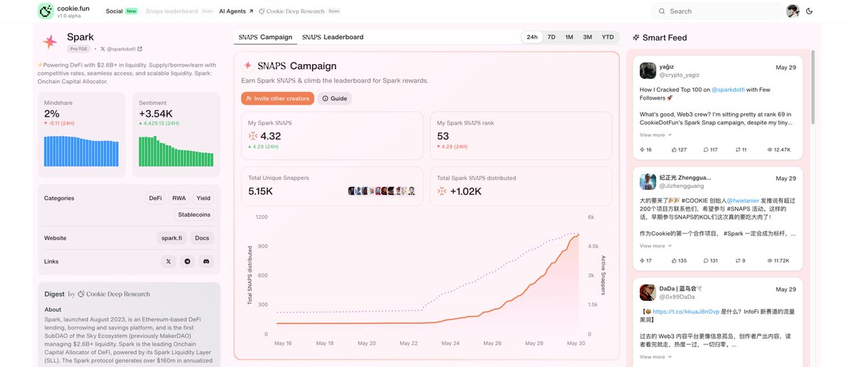 web3_home's tweet image. 今天真是太开心了，拿到了 #COOKIE 的OG，算得上目前含金量最高的角色了，从创始人@fwielanier 发文中得知已经有超过200个项目方联系他们，希望参与 #SNAPS 活动中来。

目前第一期的 #SNAPS…