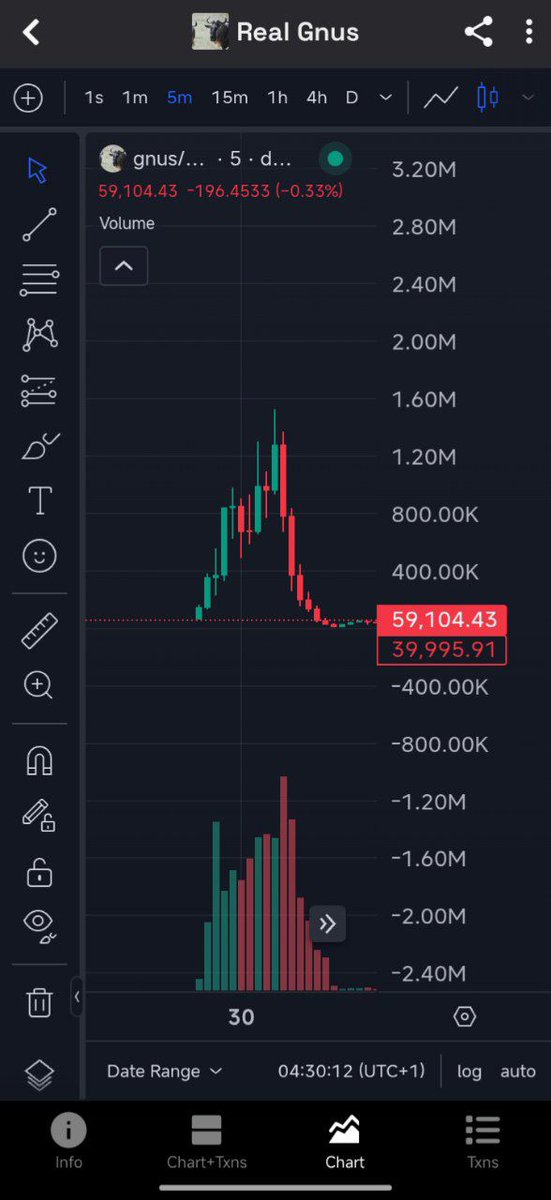 RetardedNi85688's tweet image. LFG 🚀🔥 #Succeskid #gnus crime SZN keeps playing 

#crimeszn