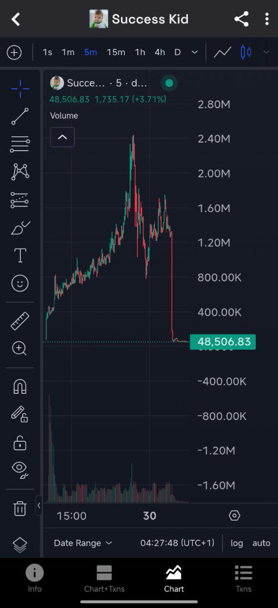 RetardedNi85688's tweet image. LFG 🚀🔥 #Succeskid #gnus crime SZN keeps playing 

#crimeszn