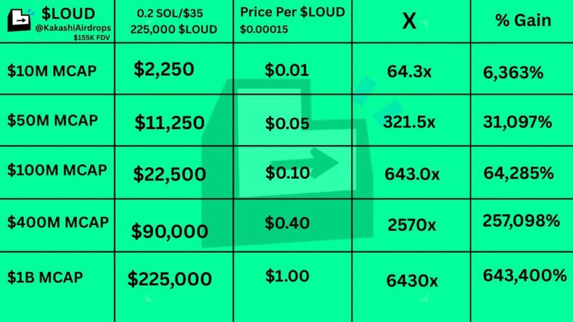 man $LOUD's gonna fucking cook and people are gonna EAT 

<a href="/stayloudio/">Loud!</a> is something else I tell you what 

check out this moon sheet if you don't believe me