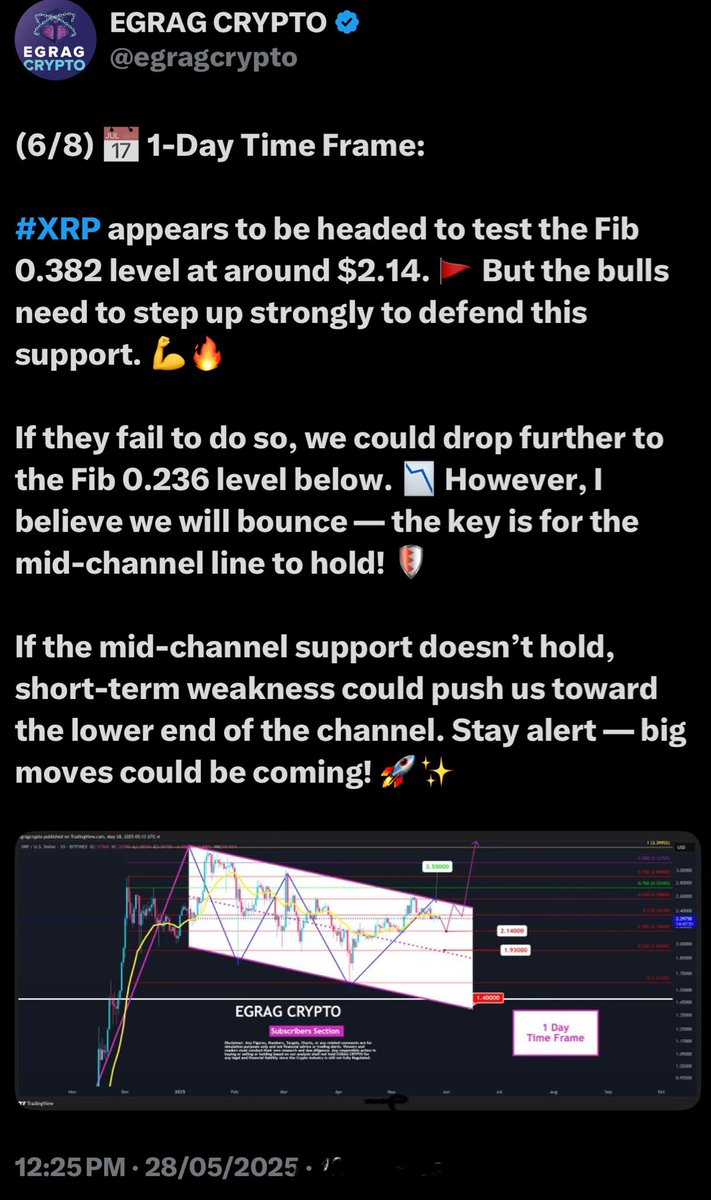 XRP - Sorry Guys I was Right Again, predicting the short Term to the teeth,  you read and decide. This was 2 days ago.