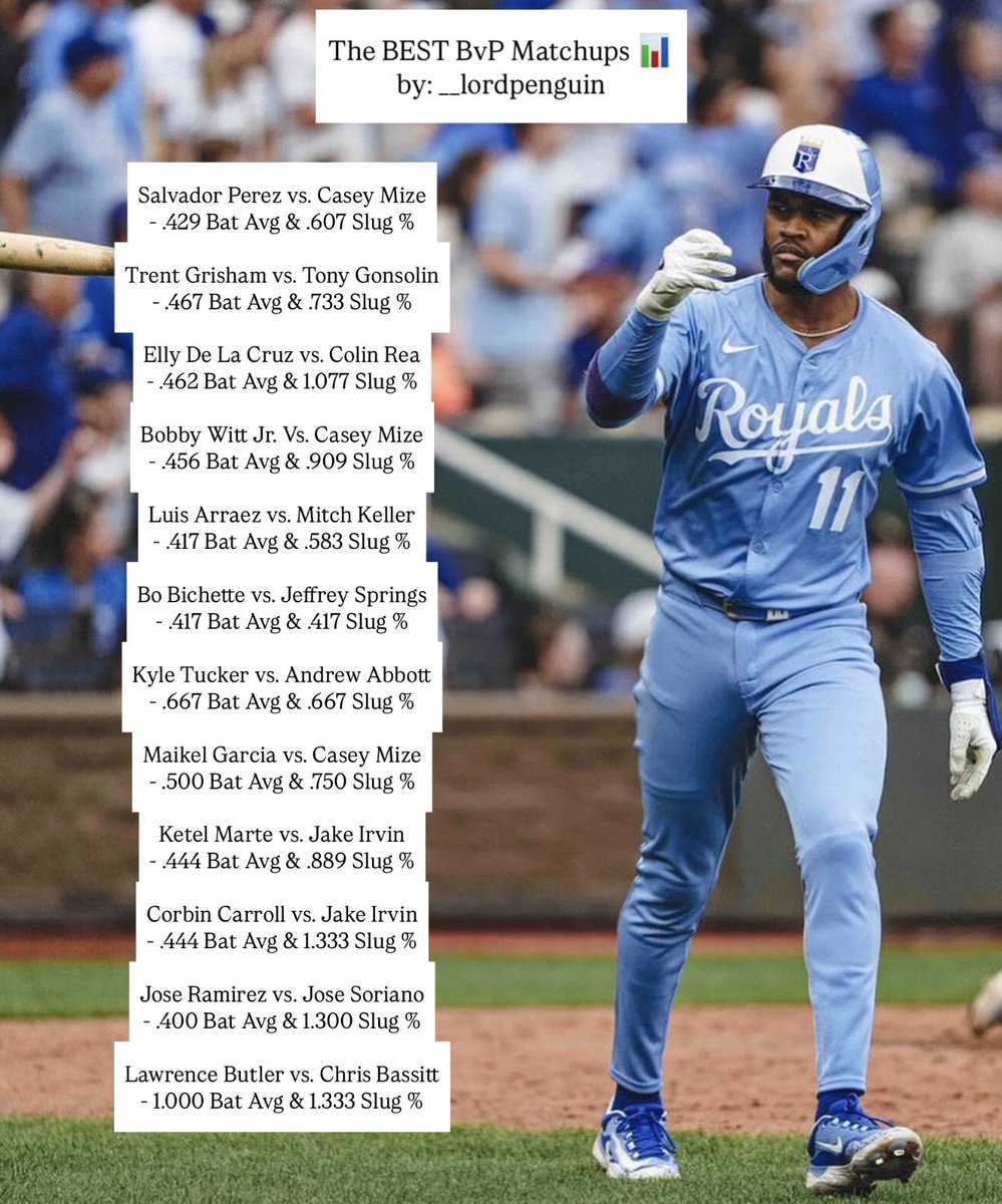 __LordPenguin's tweet image. The BEST Batter vs. Pitcher Matchups (5/30) 📊

Usually this is a list of 10, but this slate has 12 🔥