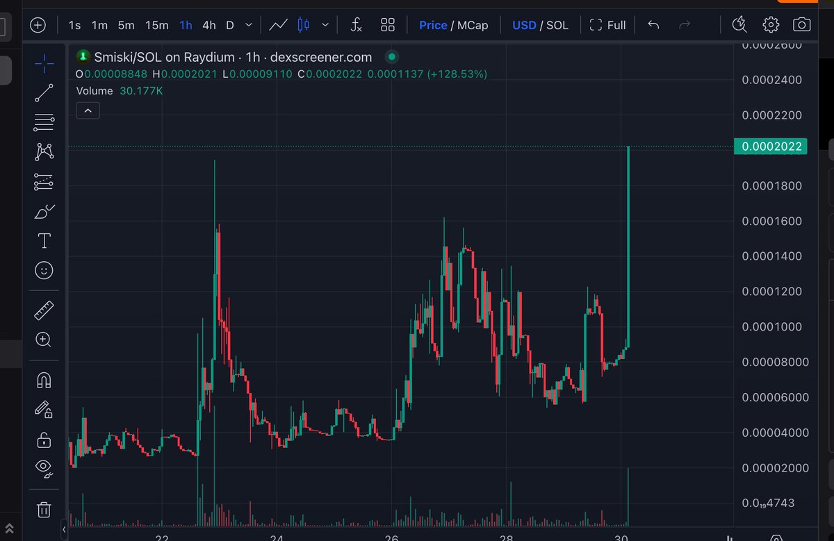 It's $Smiski o'clock !

HU89Eq4L7sMYKJUnAtBsprkF75tnbB29BUwi5E2ipump