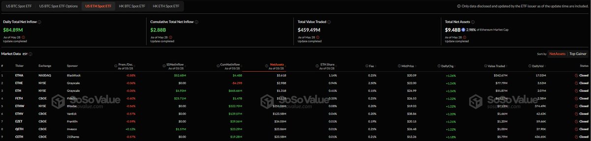 🚨 BREAKING: "Ethereum: Afflussi Netti nel Fondo ETF Raggiungono 91,92 Milioni di Dollari"