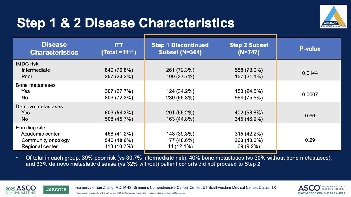 Tian Zhang, MD, MHS, FASCO (@tiansterzhangmd.bsky) tweet media