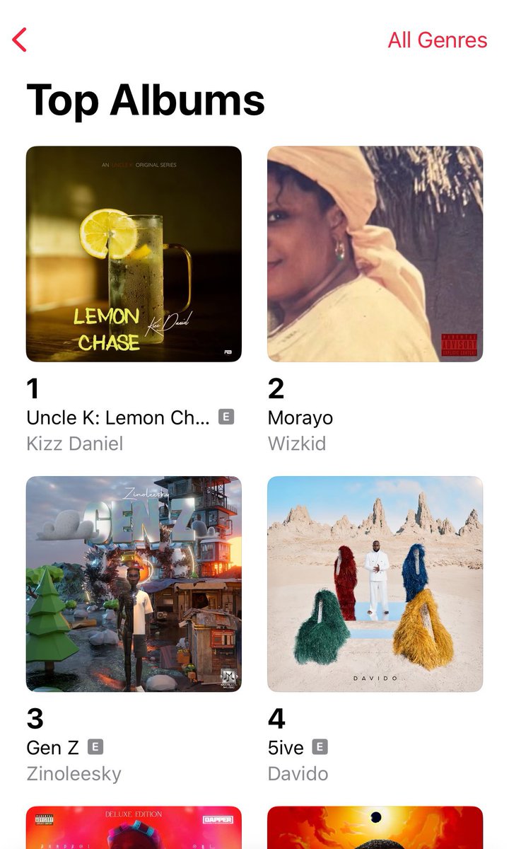 Kizz Daniel does it AGAIN 🔥

Lemon Chase EP is now the #1 project in Nigeria 🍋🇳🇬

Every song is lit🔥= no skip.