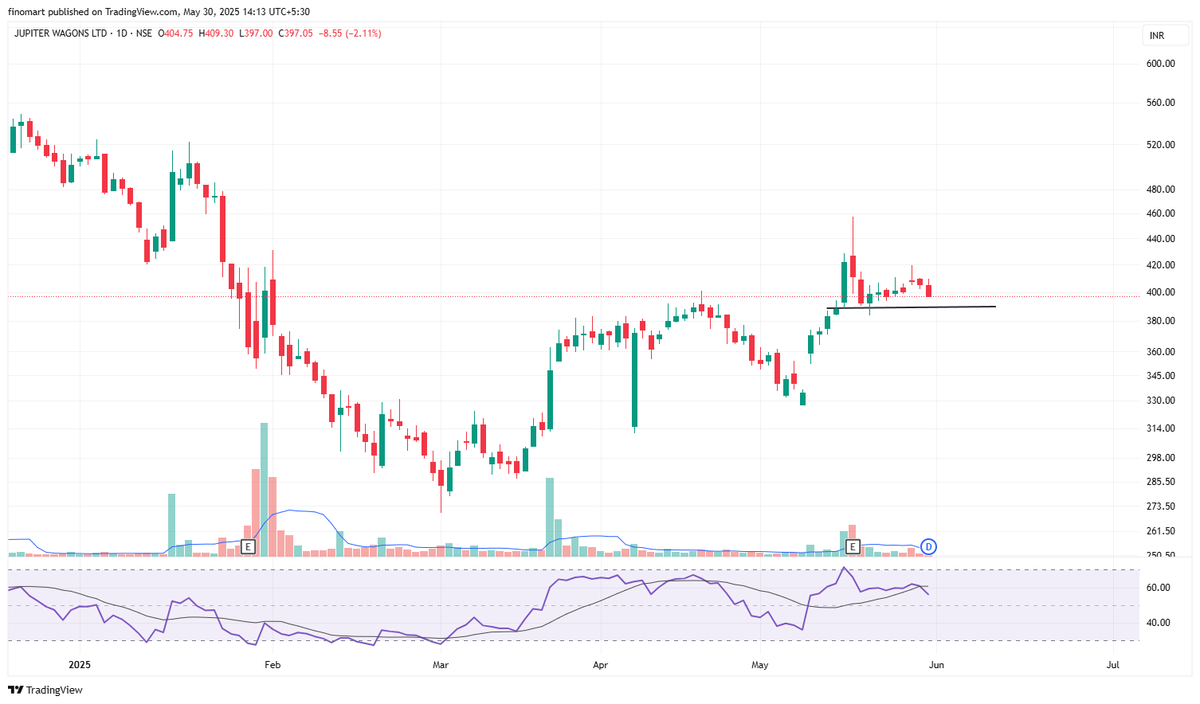 Darvas Box Trader tweet media