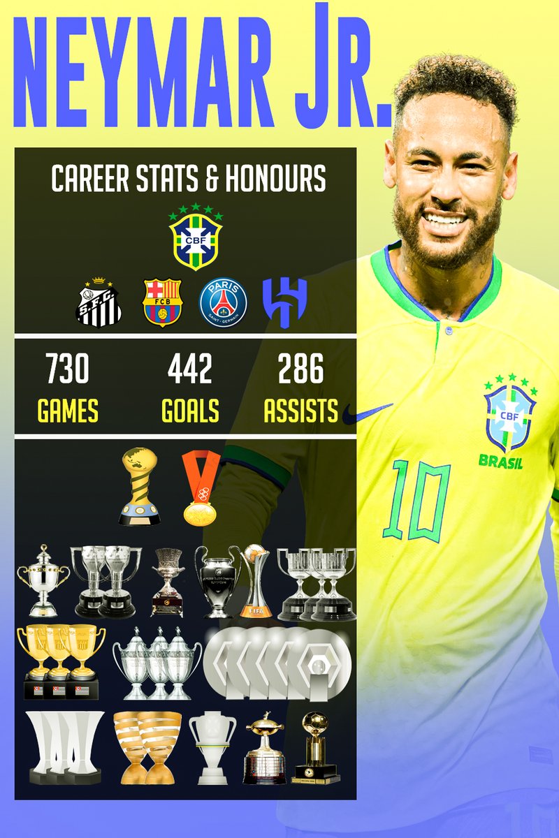 Neymar Career stats &amp; Honours 

#neymar