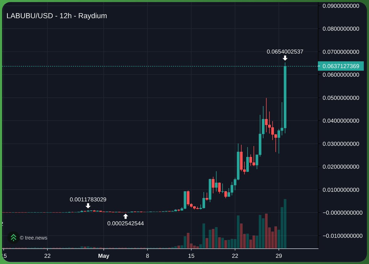 Volatility Crew tweet media