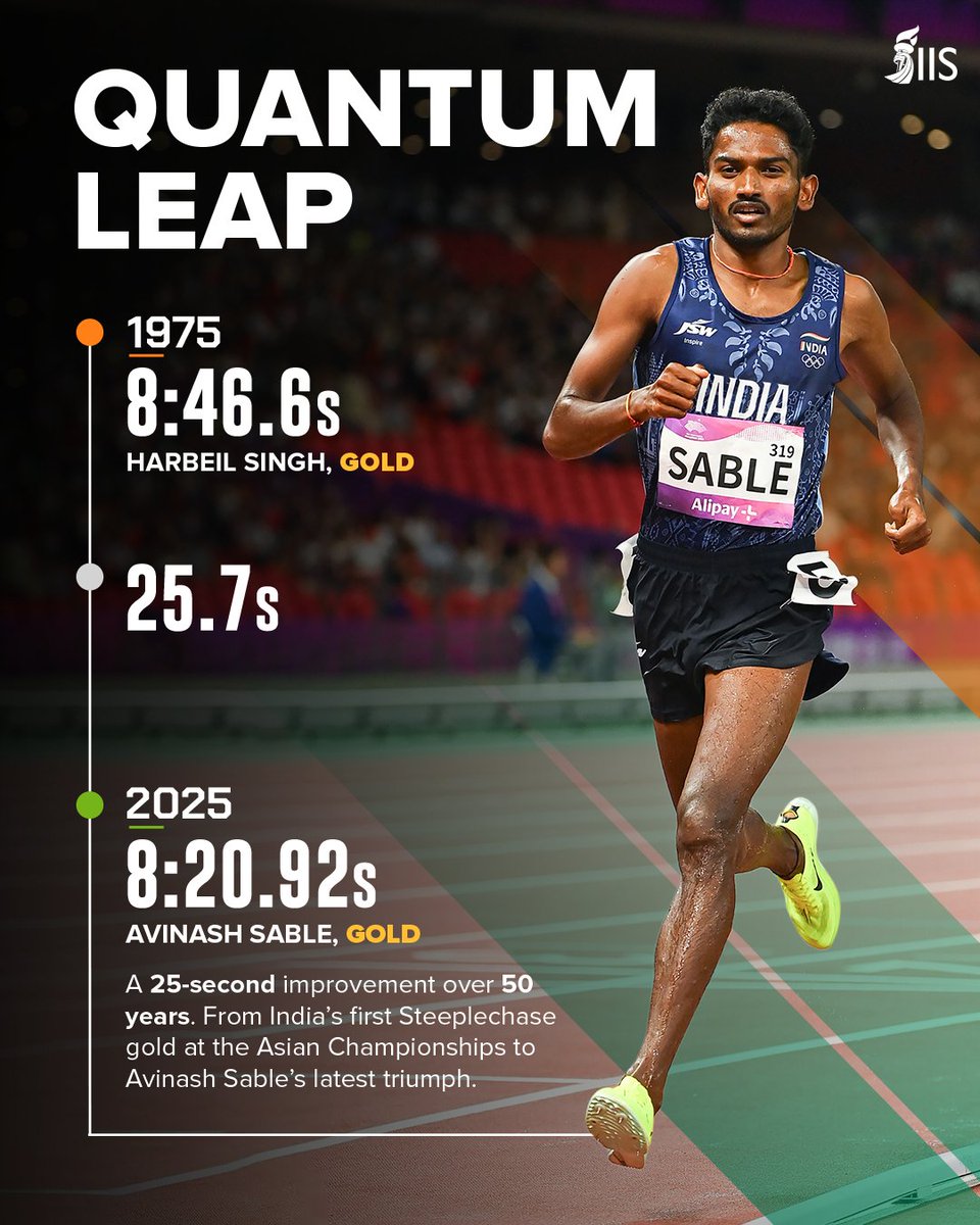 Time evolution and hardwork 📈

#TeamIIS star athlete Avinash Sable’s #AsianChampionship gold-winning timings show how much the discipline and competition have evolved.  🧬

#AsianAthletics #CraftingVictories 🇮🇳