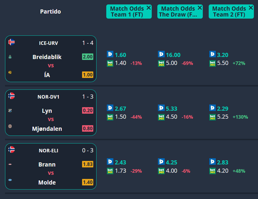 🟢 La ventaja de hacer un análisis CON VALOR...

youtu.be/TjcrVRQmnV0