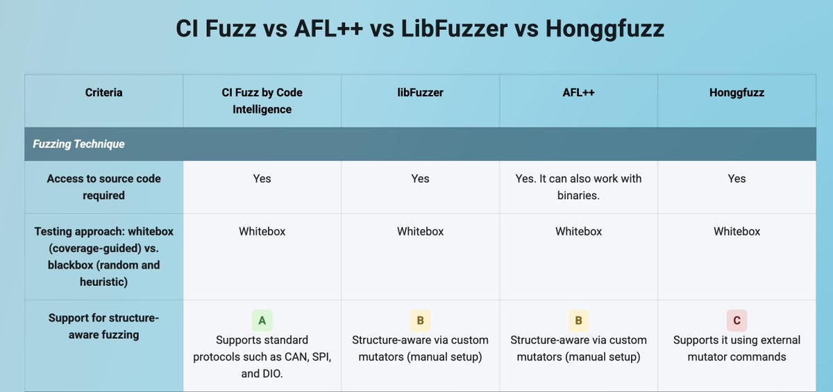 Code Intelligence tweet media