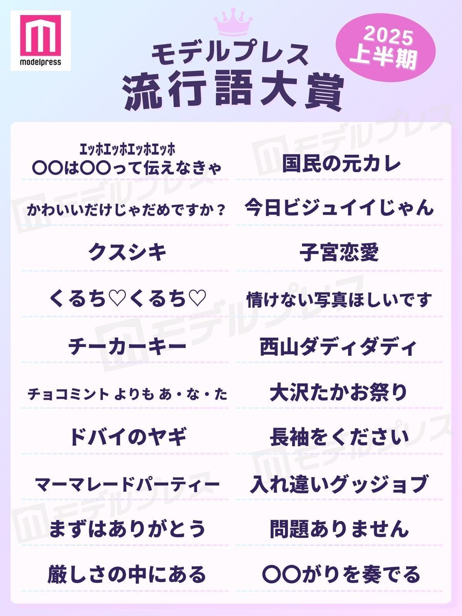 ／
モデルプレス流行語大賞2025上半期発表📢
＼

🔻全20語
mdpr.jp/news/4566706

国民の元カレ
かわいいだけじゃだめですか？
今日ビジュイイじゃん
クスシキ
子宮恋愛
チーカーキー
大沢たかお祭り
マーマレードパーティー
入れ違いグッジョブ
問題ありません

#モデルプレス国民的推しランキング