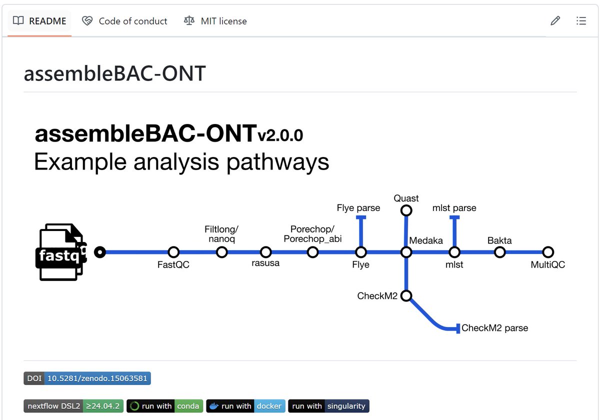 benagen3571's tweet photo. assembleBAC-ONT is a bioinformatics pipeline that de novo assembles and annotates Oxford Nanopore (ONT) long-read sequence data. https://t.co/BVR7wNvFOR