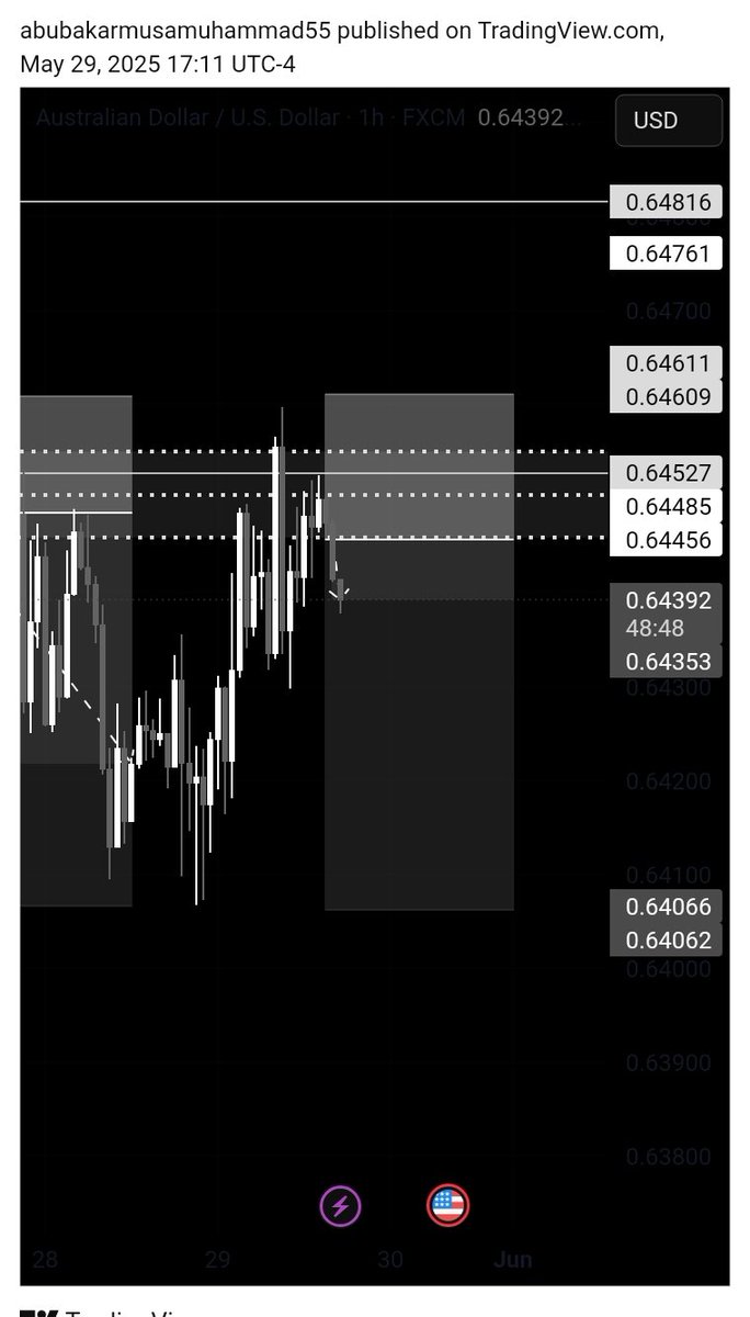 Mecizoofx's tweet photo. $AUDUSD DAILY #EITD ENTRY 1H
2.54R https://t.co/gfIg0Tjpr2