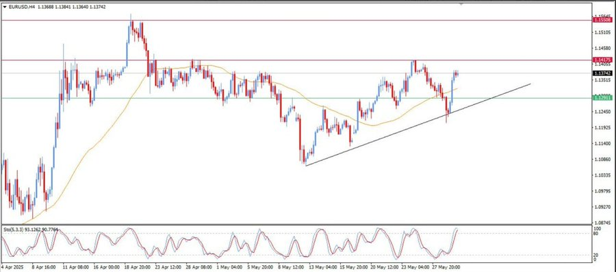 EUR/USD tests 1.05 as USD strengthens on tariff talks. GBP/USD holds 1.24, eyeing UK data. Volatility spikes with U.S.-China trade tensions. Stay sharp, traders! #Forex #Trading #USD #PMTInnovation chat.whatsapp.com/CXFucB5AJ8T5ER…