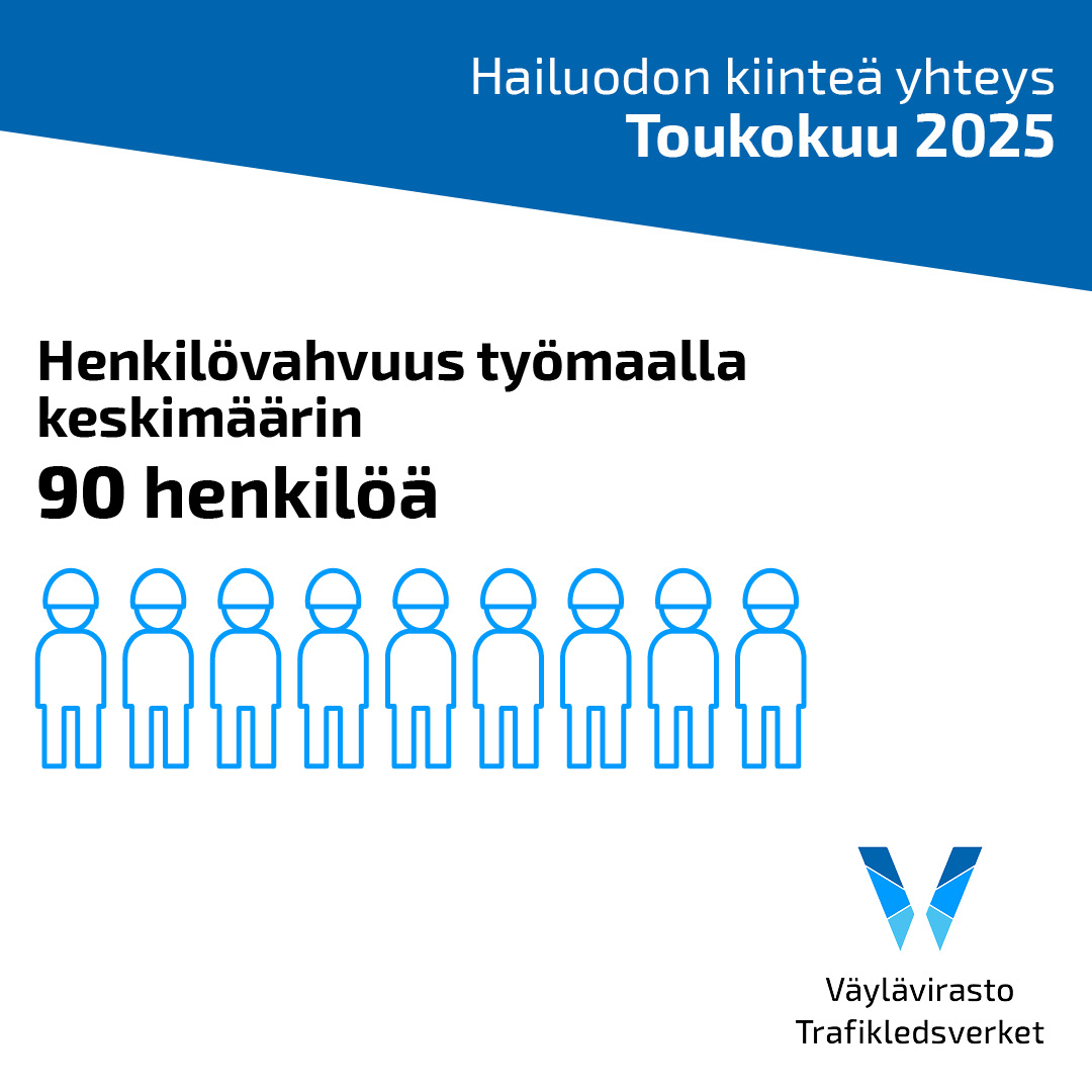 Hailuodon kiinteä yhteys -hankkeen lukuja toukokuun lopussa 2025.
Lue lisää hankkeen etenemisestä uutiskirjeestämme: vayla.creamailer.fi/email/6819bce3…

#hailuodonkiinteäyhteys #hailuoto #missämennäännyt