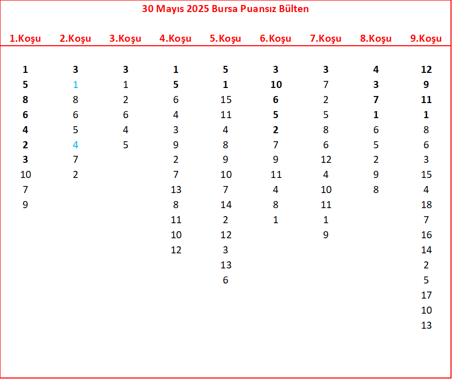 30 Mayıs 2025 Bursa Puansız Bülten: