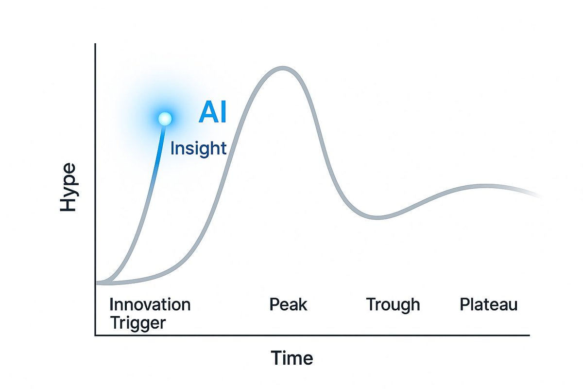 The real power of AI isn’t giving you more data.

It’s showing you what matters before the crowd sees it.