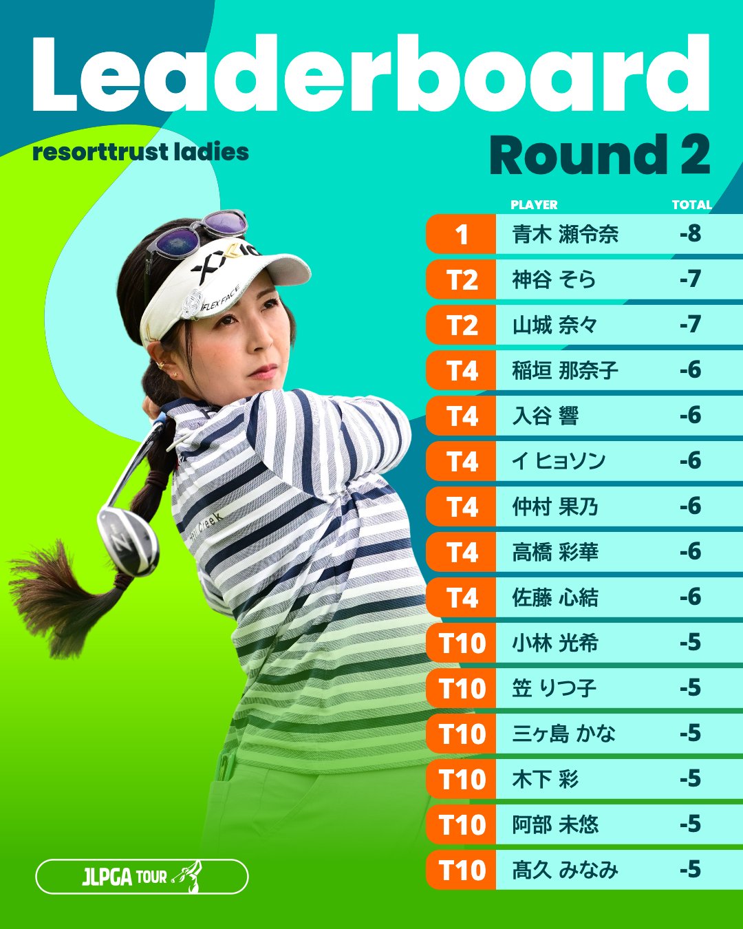 日本女子プロゴルフ協会(JLPGA) on X: 