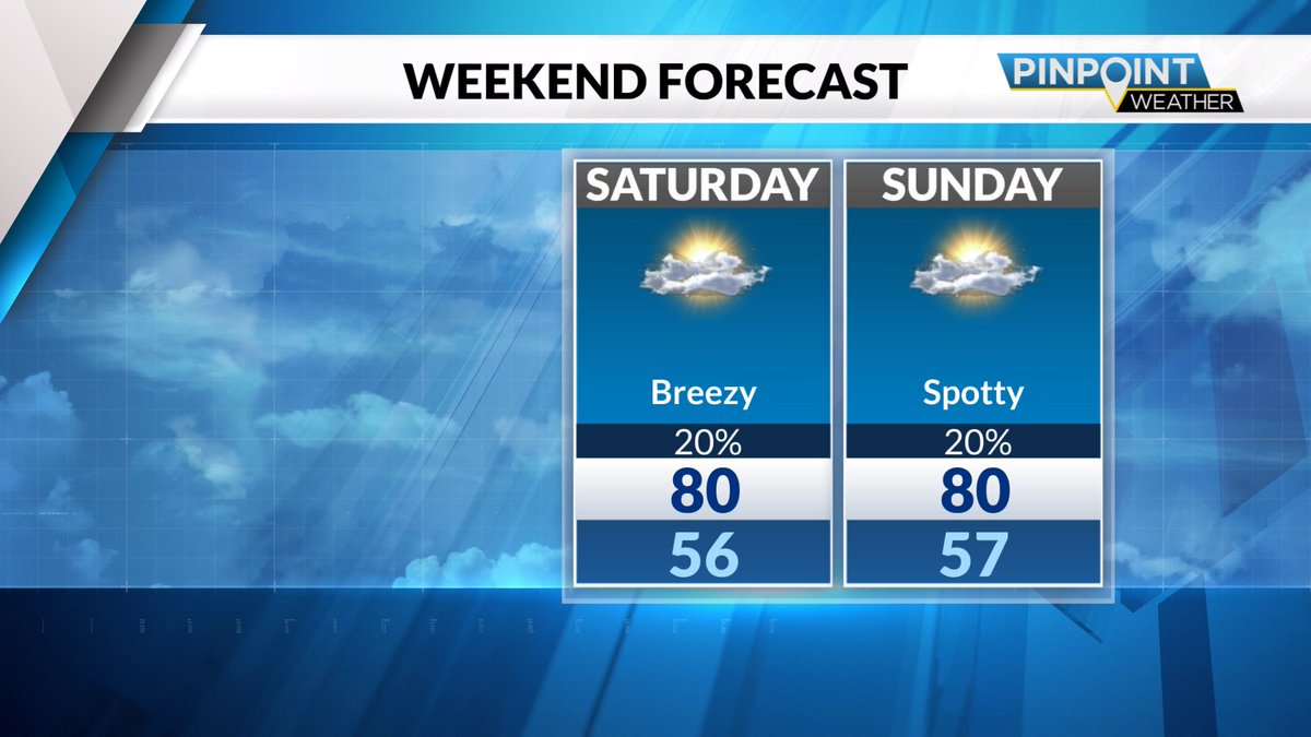 JasonHarperTV's tweet image. 🌪️🌩️ PINPOINT WEATHER ALERT DAY for Charlotte.
Starts in the #WNC mountains around 12p, then Charlotte metro around 3p.  @wxbrandon9 says, hail, possible tornadoes, storms...all possible this afternoon. 
Tune in this morning on @Queen_City_News.  #SeverWeather #NCWX