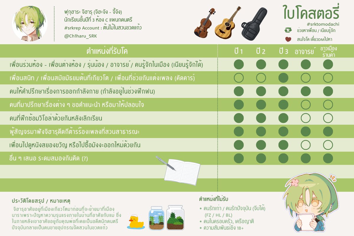 Ch🌱haru (ติดงาน) tweet media