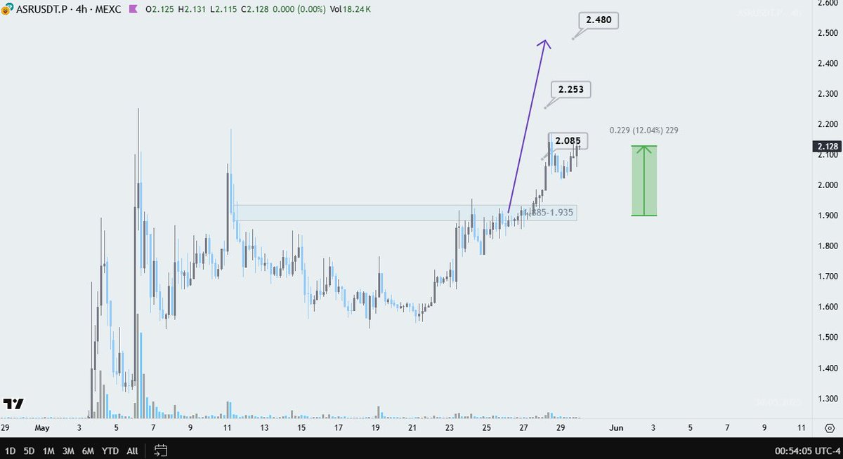 iFinance (Crypto & Equity) tweet media
