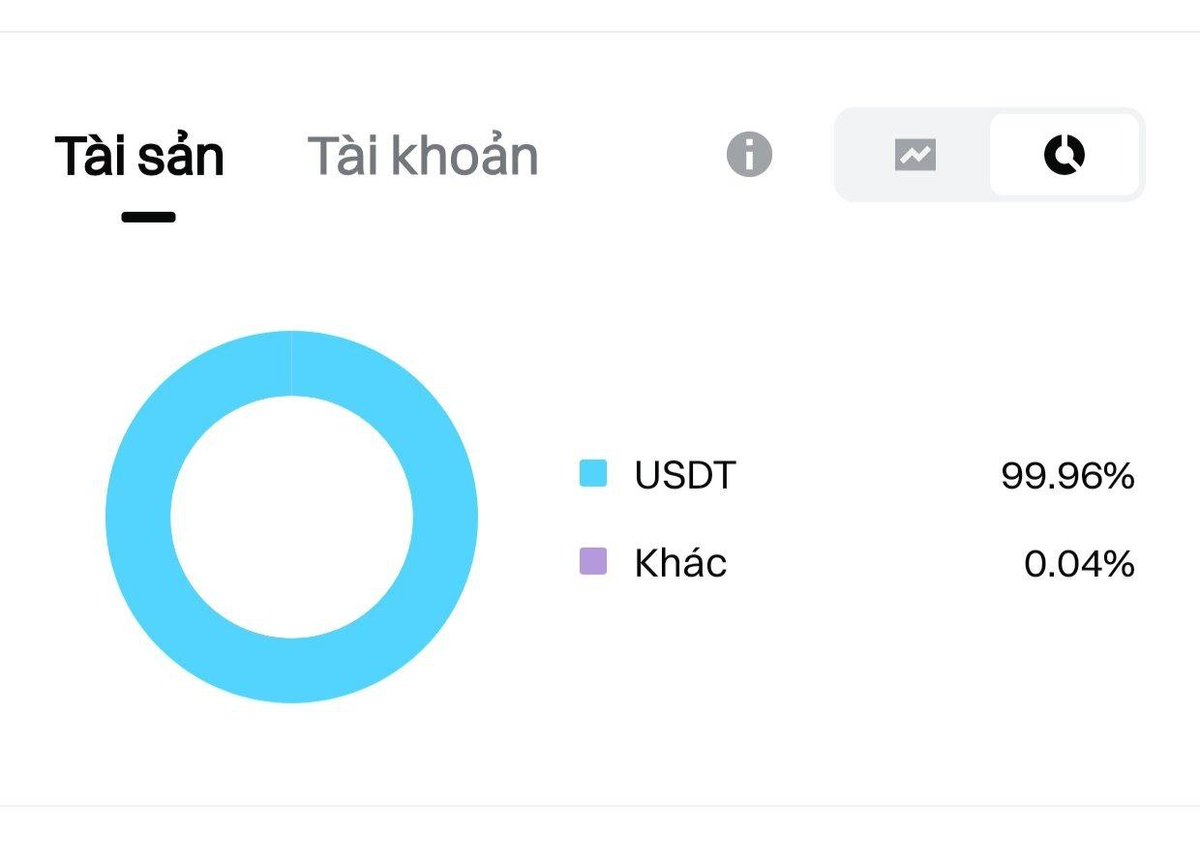 MrD_unreal's tweet image. Hôm nay là ngày thứ 5 mình bán $PEPE

Mình đã bán 20% số hàng còn lại vào ngày thứ 5

Nâng tổng số lượng usdt nắm giữ lên 100%, chính thức kết thúc kế hoạch tháng 5 thành công mỹ mãn

Mình xin cám ơn các bạn, các anh các chị thời gian qua đã luôn theo dõi, ủng…