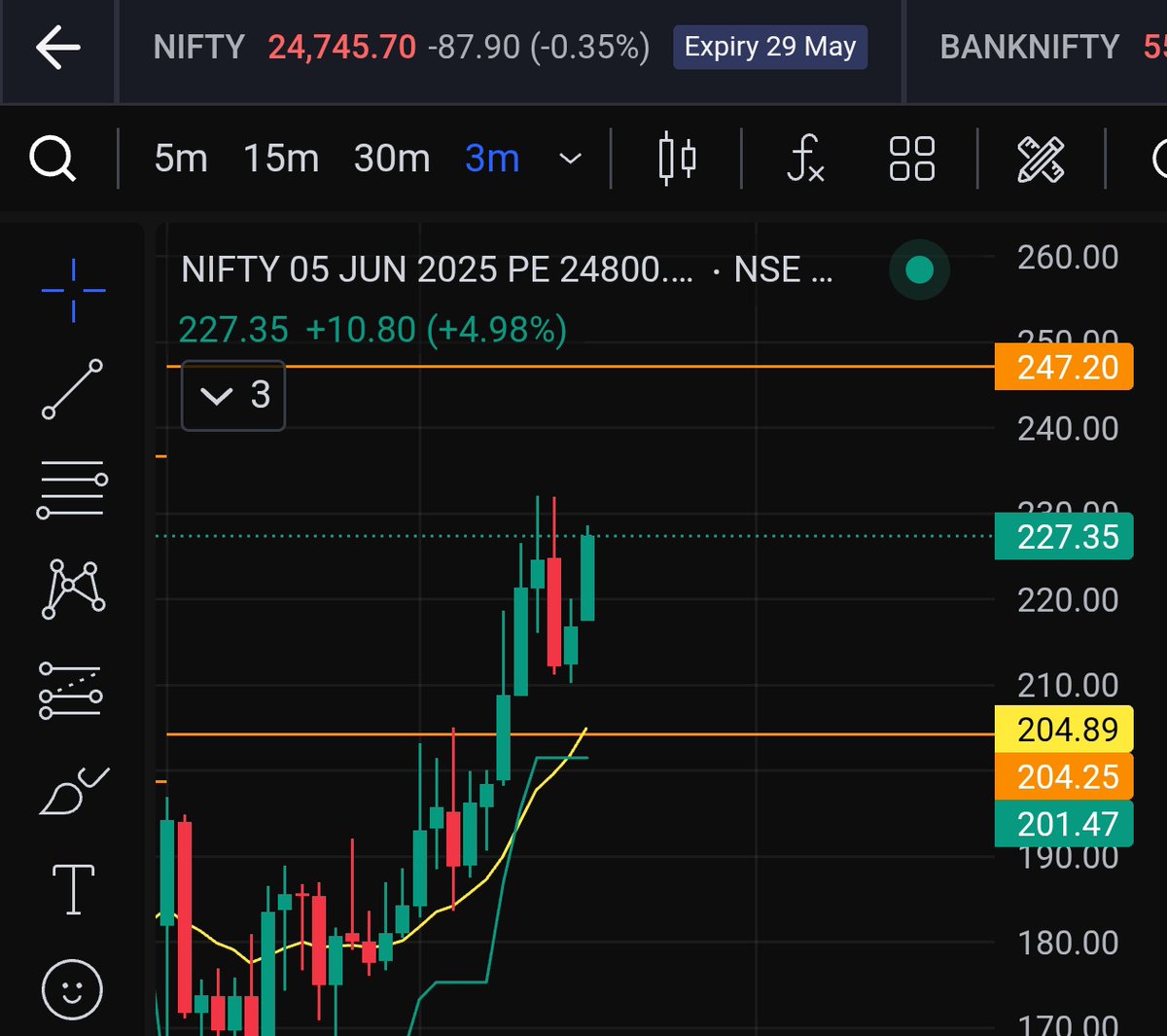Stocks0707's tweet photo. 228🚀🚀🚀🚀🚀🚀 https://t.co/EZVxWK721j