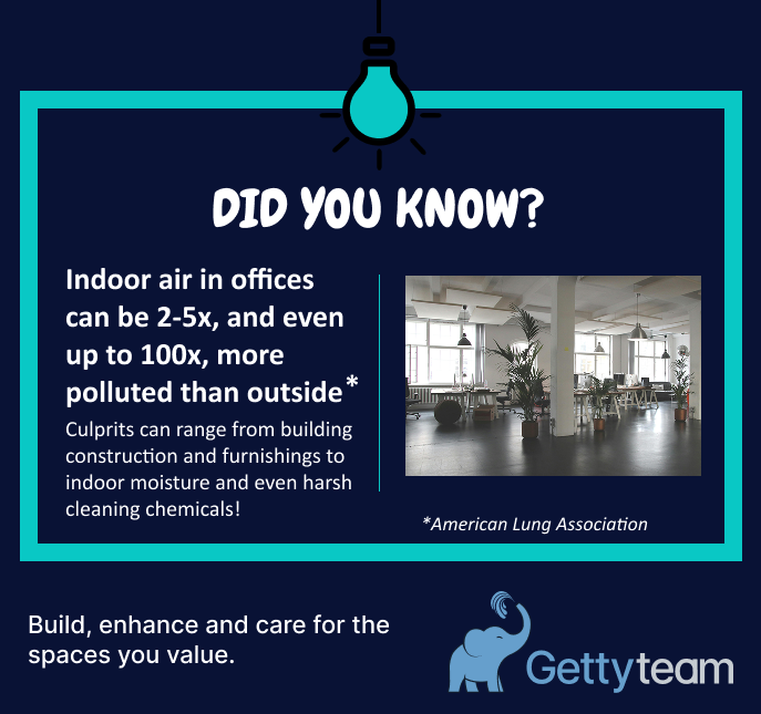According to Lung.Org, indoor air can range from 2-100x more polluted than outdoor air. Some steps to improve office air quality include: 
- Increase ventilation 
- Use air purifiers 
- Add indoor plants 
- Keep workspaces clean 
- Minimize synthetic fragrances