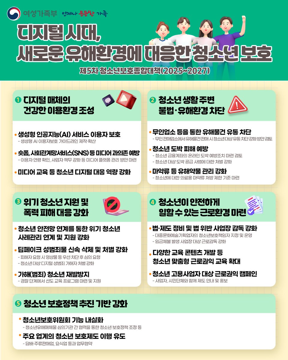📊한눈에 보는 디지털시대, 새로운 유해환경에 대응한 청소년 보호👀 🔹 건강한 디지털 매체 이용환경 조성 🔹 불법∙유해환경 차단  및 예방조치 마련 🔹 청소년안전망 연계 지원 및 폭력 피해 대응 강화 🔹 법∙제도 정비로