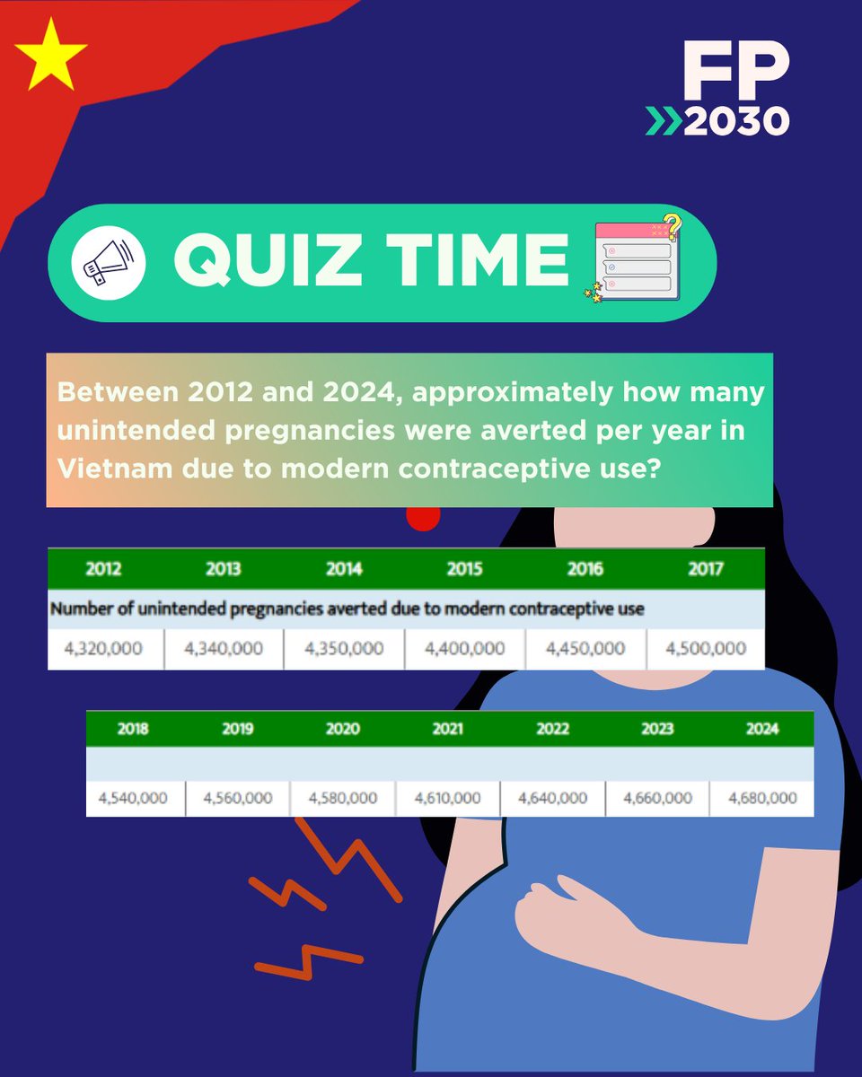 FP2030AP tweet media