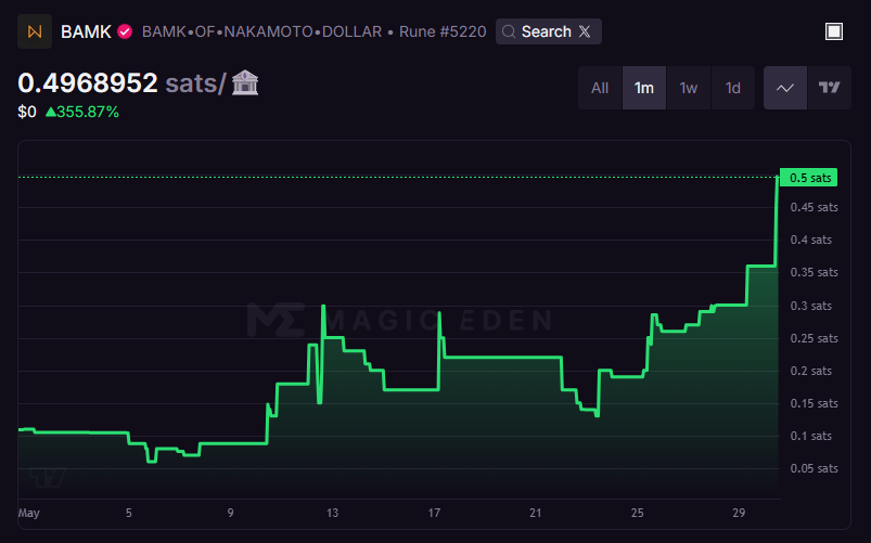 Seriously tho, why is bamk pumping?