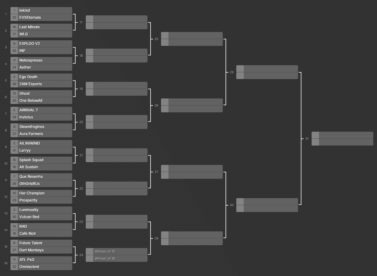 Lots of great matches this weekend in Americas. Who do you think is going to take the final 4 spots? #MarvelRivalsIgnite s/o <a href="/NASHSTVN/">Steven</a> for bracket <a href="/MarvelRivals/">Marvel Rivals</a>
