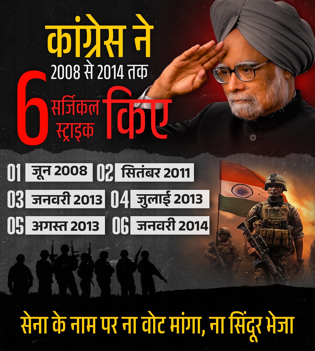 कभी-कभी इतिहास गूंगा नहीं होता,
बस उसे बोलने नहीं दिया जाता…

2008 से 2014 के बीच
कांग्रेस सरकार में 6 सर्जिकल स्ट्राइक हुईं।
LOC पार जाकर आतंक के ठिकानों को तबाह किया गया।

📍 19 जून 2008 – पुंछ में भट्टल सेक्टर
📍 30 अगस्त - 1 सितम्बर 2011 – शारदा सेक्टर, नीलम घाटी के पार
📍 6
