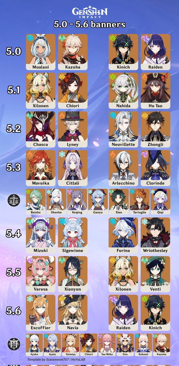 AboutSnezhnaya's tweet photo. I wanna know how your pulls went during Natlan patches so far! 

#Natlan #GenshinImpact https://t.co/B1CZprTnHc
