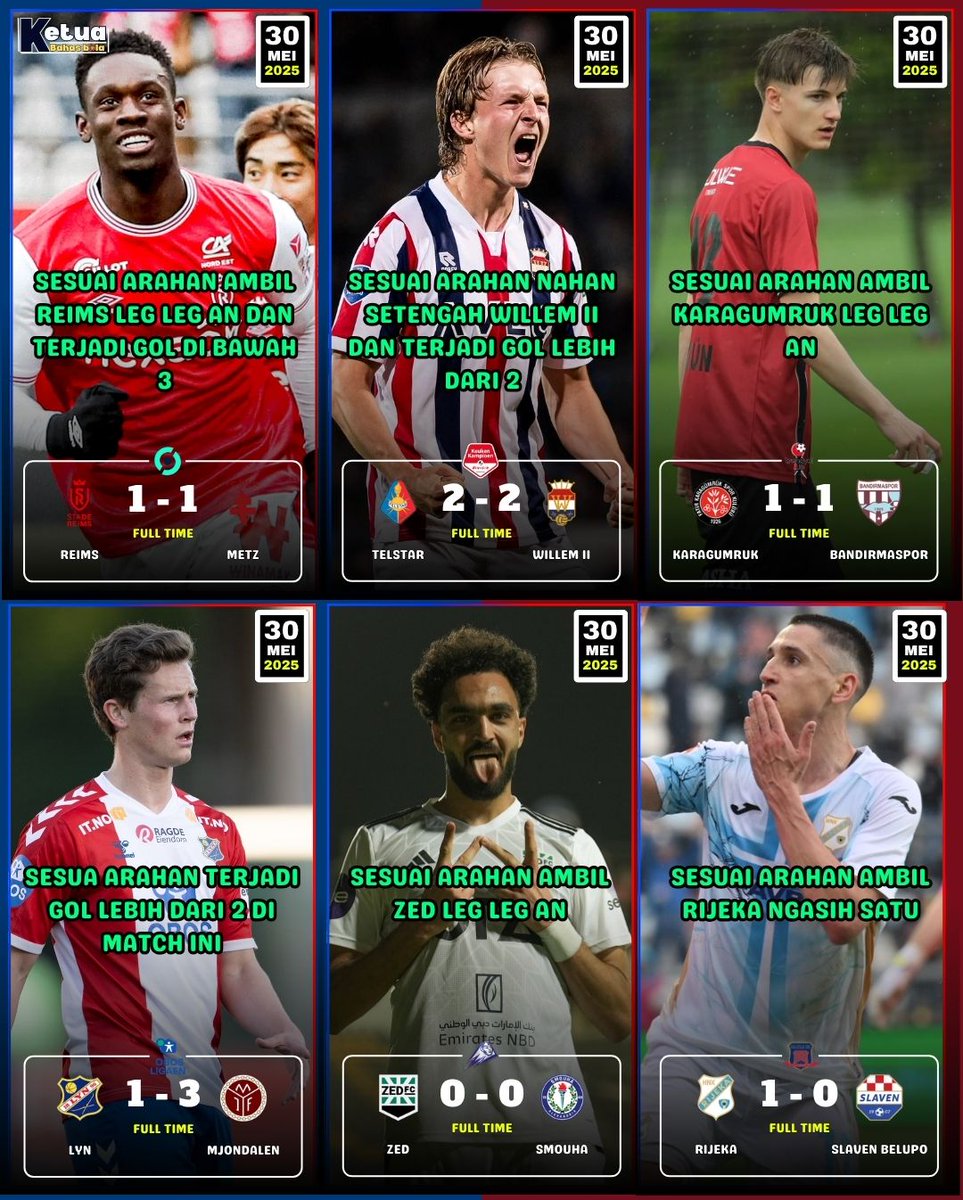 ketuabahasbola's tweet photo. SKOR 30 MEI 2025
MASIH OKE LAH YA KETUA🔥
#reims #metz #telstar #willem #karagumruk #bandirmaspor #lyn #mjondalen #zed #smouha #rijeka #slaven https://t.co/hiAiKqg4Jz