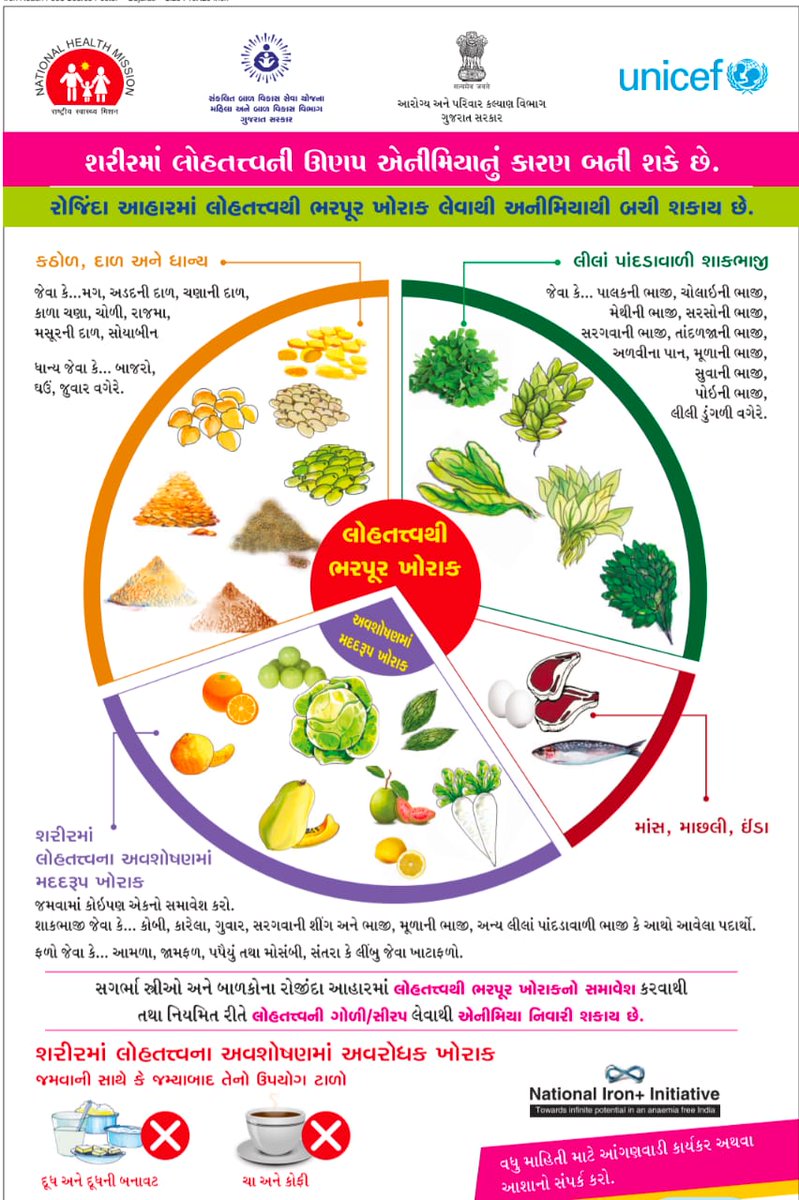 શરીરમાં લોહતત્વની ઊણપ એનીમિયાનું કારણ બની શકે છે. રોજિંદા આહારમાં લોહતત્વથી ભરપૂર ખોરાક લેવાથી એનીમિયાથી બચી શકાય છે.