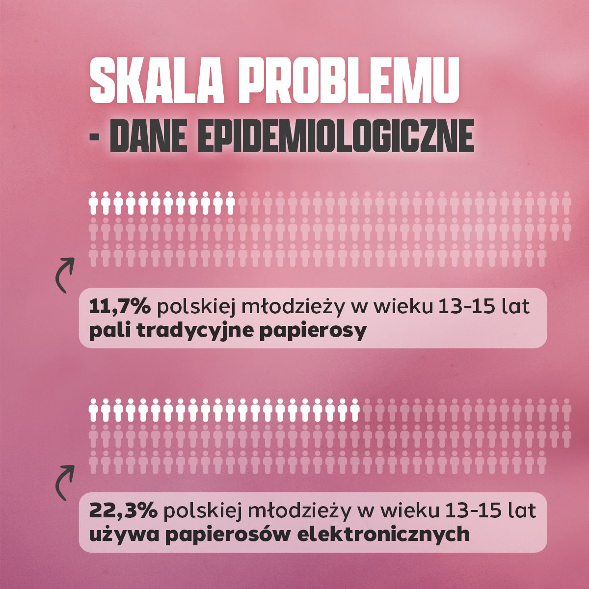 GIS_gov's tweet photo. E-papierosy są  zagrożeniem, zwłaszcza dla młodego, rozwijającego się organizmu.Rodzice często są nieświadomi, że ich dziecko ma kontakt z takim wyrobami. Jak poznać, czy dziecko używa e-papierosów❓
#epapierosy https://t.co/ge6sc6gim6