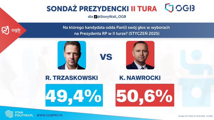 Łukasz Pawłowski tweet media