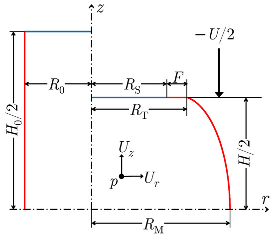 🎈 #MDPIMaterials #highlyviewed #openaccess #article 🎈

📒 ACTAS: A New Framework for Mechanical and #Frictional Characterization in Axisymmetric Compression Test 

✏ Authored by  Soheil Solhjoo et al. 

🔗 mdpi.com/1996-1944/16/1…