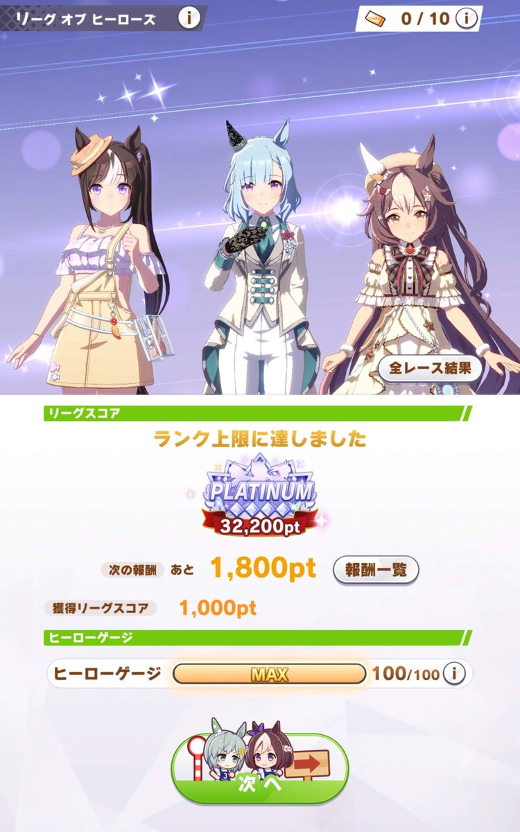 kdp0920's tweet photo. リーグオブヒーローズ
激務過ぎて移動中とかに育成する羽目になったりした中で耐え抜いた

#リーグオブヒーローズ
#LOH https://t.co/v8CWskeHCN