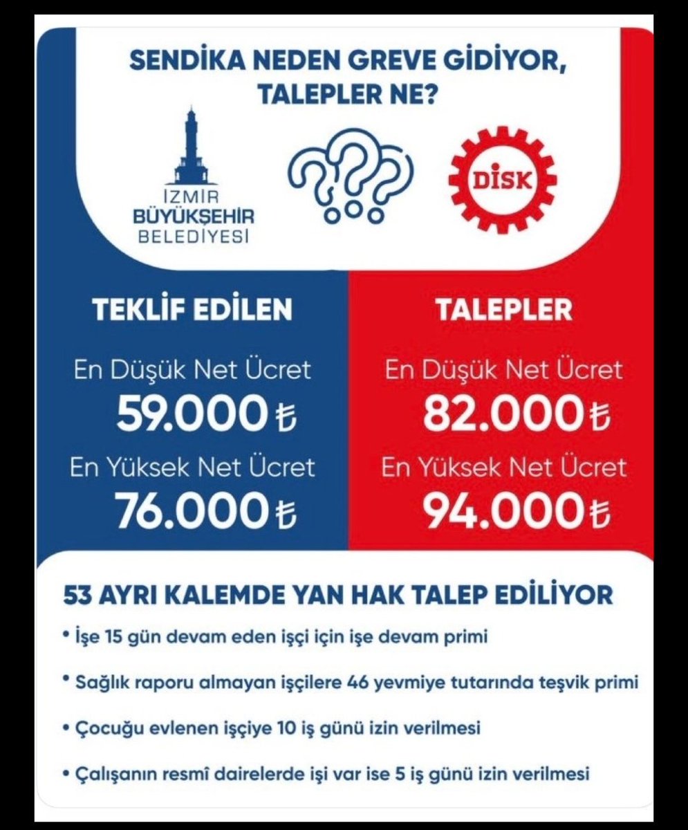 İzmir'in Norveç, İsveç olma yolunda çabaları! Ama sadece maaş konusunda! 
#izmir #grev #Disk
