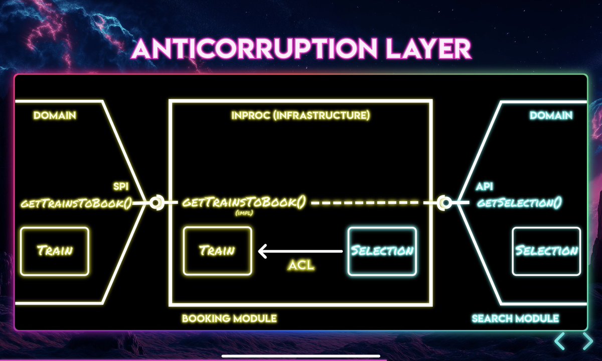 tpierrain's tweet image. Today at @CraftConf 14:45pm (pink stage), @JulienTopcu and I will present you « the hive pattern », the missing link between Strategic Design &amp;amp; Deployment Strategies. #modularMonolith #microservices #craftConf