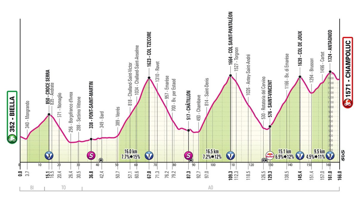 Le Gruppetto tweet media