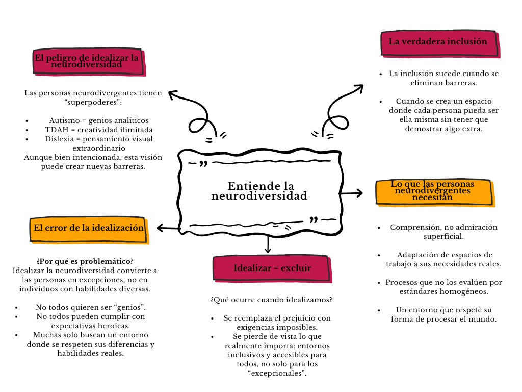 La #Neurodiversidad en el trabajo no es solo inclusión, ¡es una ventaja competitiva! Transforma culturas y resultados
ow.ly/J8a350VZ0Zf 
¿Tu empresa considera la neurodiversidad en su estrategia de talento?
 talentix.es
#Talentix #Inclusion #Talento #Innovacion