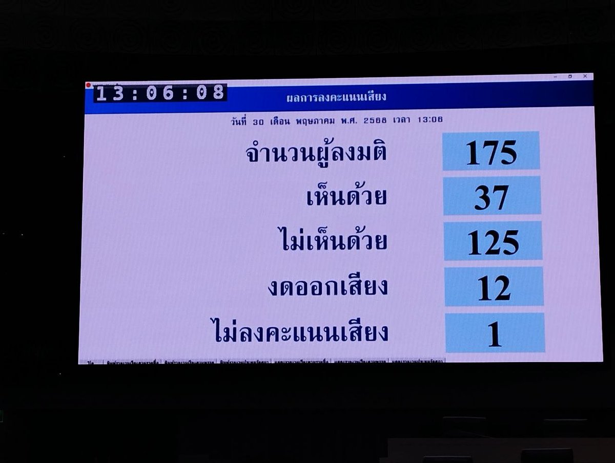 13.06 น ที่ประชุมวุฒิสภา มีมติไม่เห็นด้วยกับ ญัตติ ชะลอการตั้งคณะกรรมาธิการวิสามัญเพื่อทำหน้าที่ตรวจสอบประวัติ ความประพฤติและพฤติกรรมทางจริยธรรมของบุคคลผู้ได้รับการเสนอชื่อให้ดำรงตำแหน่งกรรมการการเลือกตั้ง และตุลาการศาลรัฐธรรมนูญ