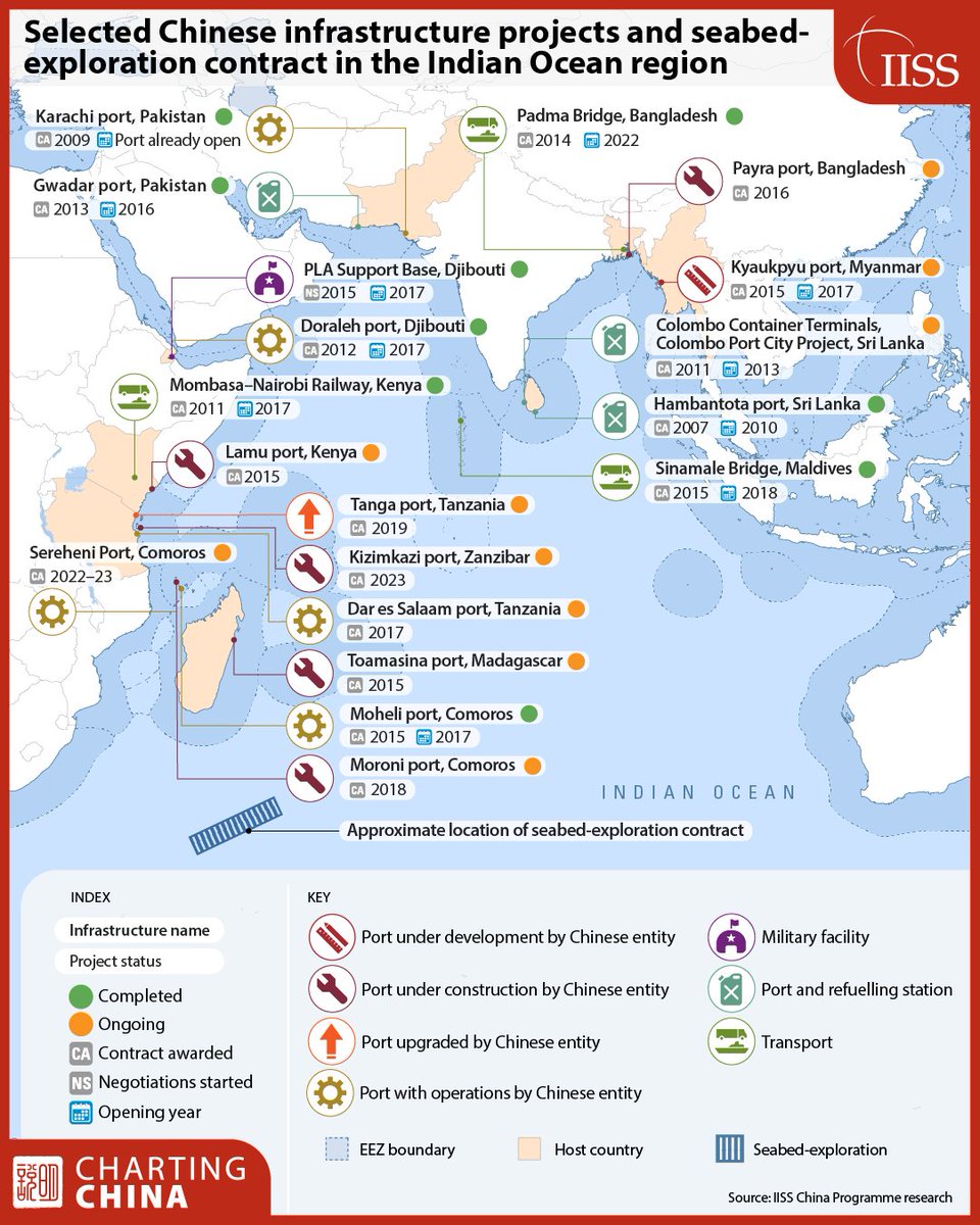 China’s presence in the Indian Ocean spans the diplomatic, economic, military and political realms. Explore and download this month’s Charting China post on China’s economic presence in the Indian Ocean.  

➡ #SLD25 | Explore this month’s Charting China infographics examining