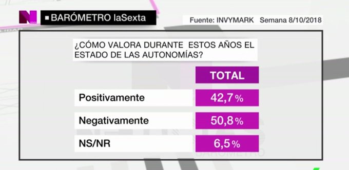 Fuera_Autonomias tweet media