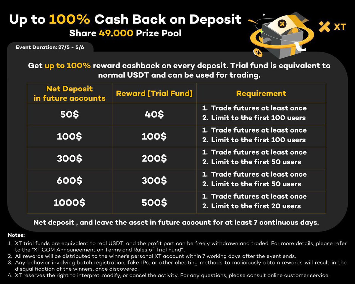 ogcrypto.base.ETH (@cryptofxog) on Twitter photo A lot of you here are still sleeping on <a href="/XTexchange/">XT Exchange 🚀 #BeyondTrade</a>
➡️Fatests & Most reliable P2P platform
➡️Huge bonuses for new users up to $500 trial funds
Sign up now: xtexchangeswap.com/en/accounts/re…
Tagging top XT OGs🙌 : <a href="/MRCGK01/">CHUKKA</a> <a href="/Brainsofweb3/">Brains</a> <a href="/smartcoj_/">JohnPaul C✨</a>
Like & RT & Tag ur friends to this👇 A lot of you here are still sleeping on <a href="/XTexchange/">XT Exchange 🚀 #BeyondTrade</a>
➡️Fatests & Most reliable P2P platform
➡️Huge bonuses for new users up to $500 trial funds
Sign up now: xtexchangeswap.com/en/accounts/re…
Tagging top XT OGs🙌 : <a href="/MRCGK01/">CHUKKA</a> <a href="/Brainsofweb3/">Brains</a> <a href="/smartcoj_/">JohnPaul C✨</a>
Like & RT & Tag ur friends to this👇